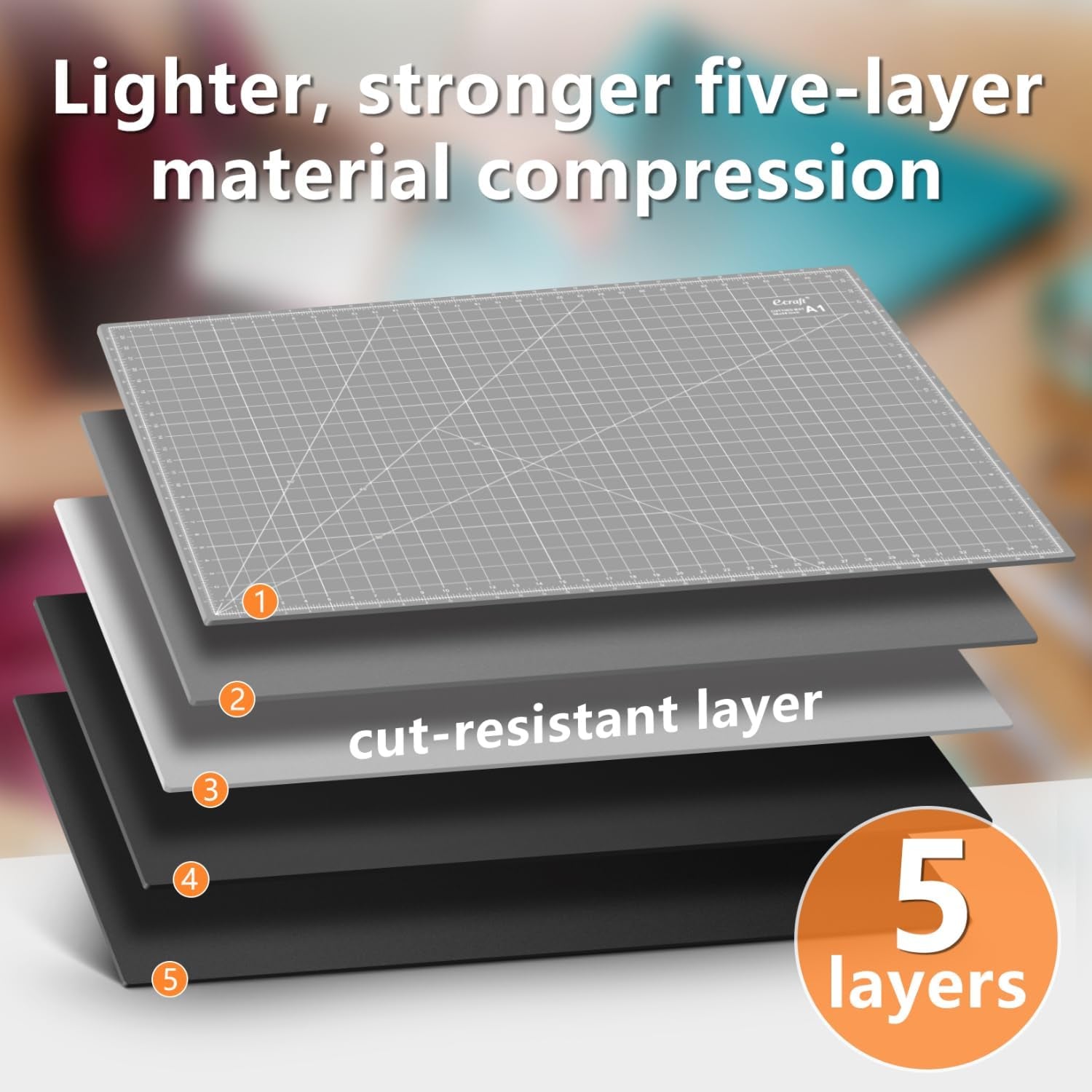 Premium Double-Sided Self-Healing Cutting Mat - 24" x 36" - 5-Ply A1 Crafting Essential