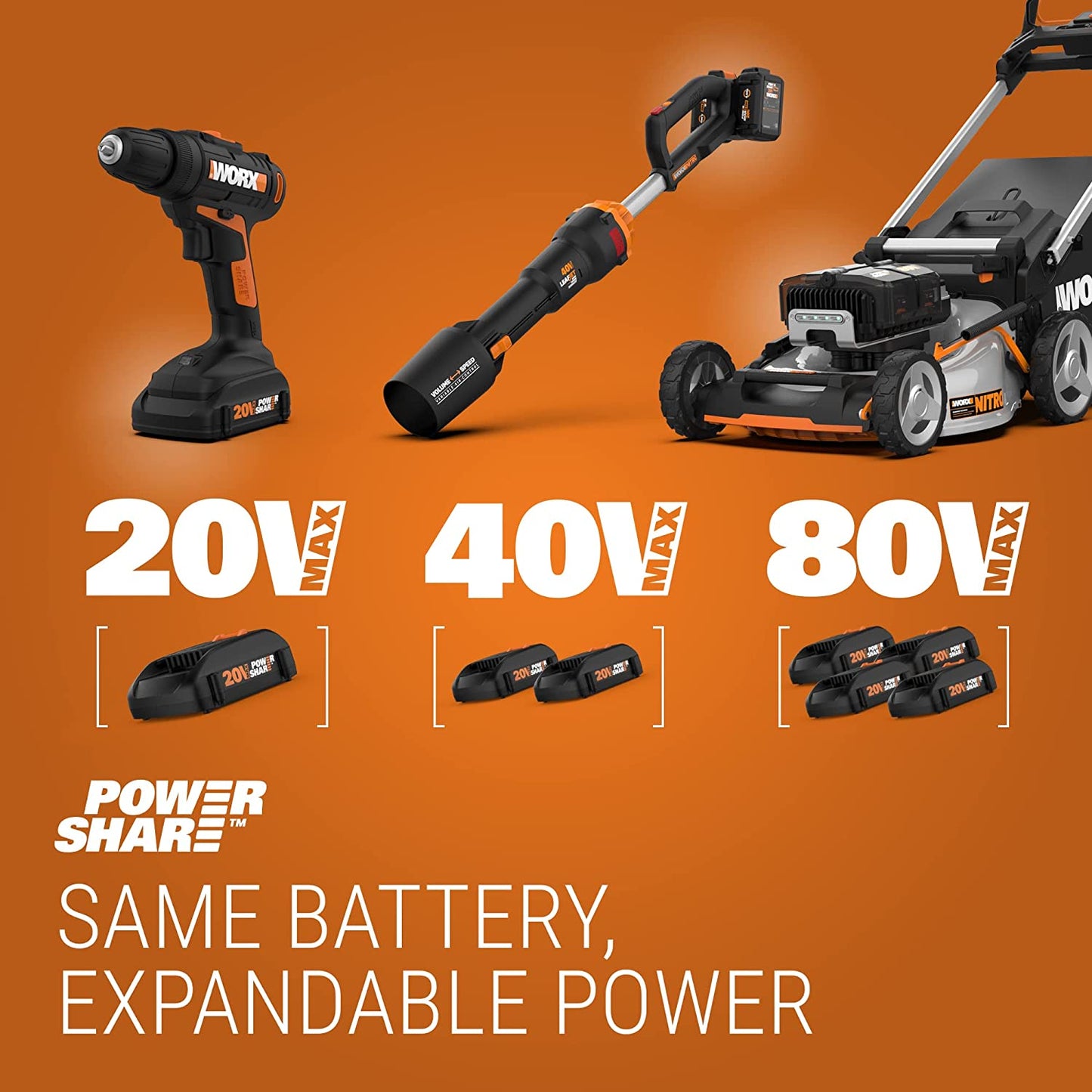 Worx MAKERX WX988L Crafting Tool Combo Kit - Versatile Rotary Tool and Wood/Metal Crafting Solution for Creative Projects