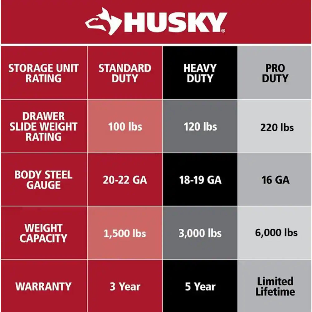 Premium 36-Inch Stainless Steel Utility Cart for Optimal Tool Organization
