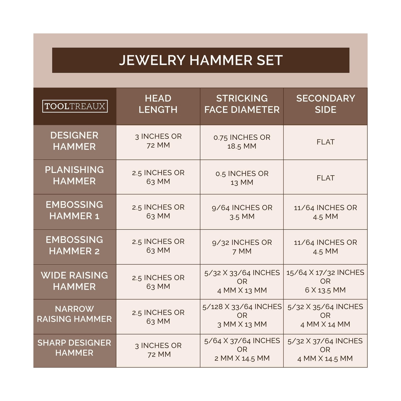 Artisan 7-Piece Double-Ended Jewelers Hammer Set with Elegant Display Stand